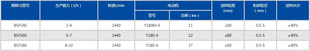 雙軸粉碎機參數(shù)