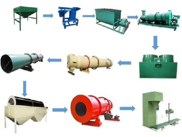 有機(jī)肥成套生產(chǎn)設(shè)備的特點(diǎn)是什么？