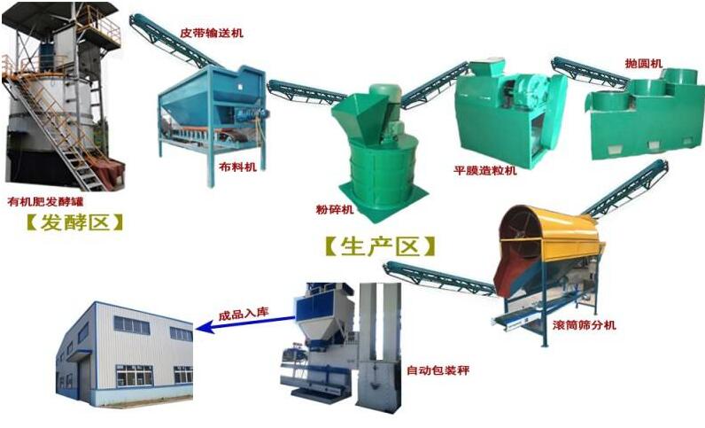 雞糞處理用什么設(shè)備？