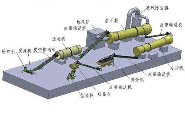 有機(jī)肥生產(chǎn)項(xiàng)目方案簡(jiǎn)介