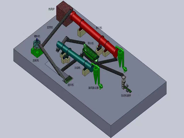 年產(chǎn)萬(wàn)噸有機(jī)肥造粒設(shè)備技術(shù)方案