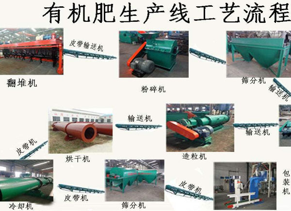 怎么把鵝糞、鴨糞加工有機肥料？