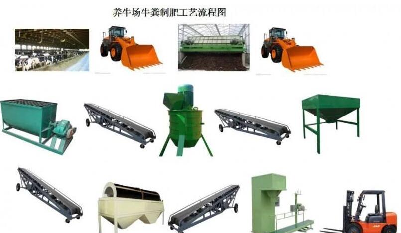 養(yǎng)牛場(chǎng)的牛糞是怎么利用槽式翻堆機(jī)進(jìn)行堆制有機(jī)肥料的？