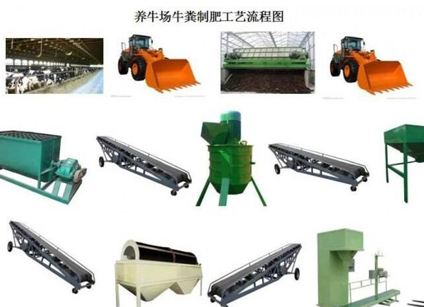 一般小型的養(yǎng)殖場糞便會選擇哪種堆肥方法來堆制有機(jī)肥？